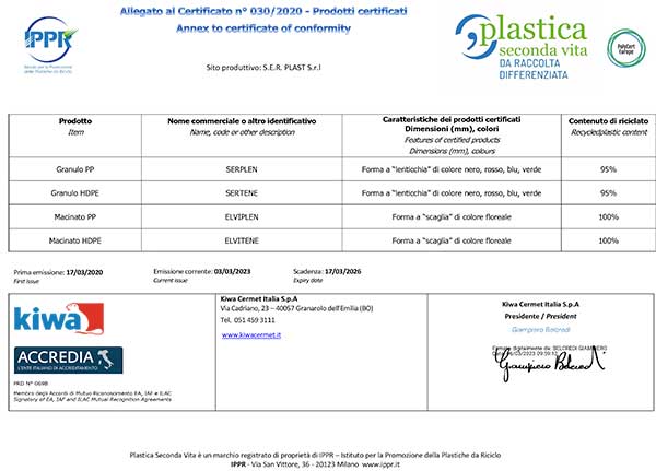 Certificato-PSV-RD-Allegato—ACCREDIA-Rev.3-2022-04-12-SER-PLAST_firma