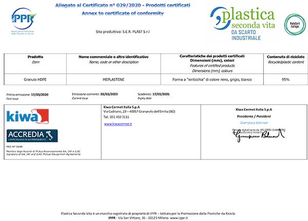 Certificato-PSV-SI-Allegato—ACCREDIA-Rev.3-2022-04-12-SER-PLAST_firma
