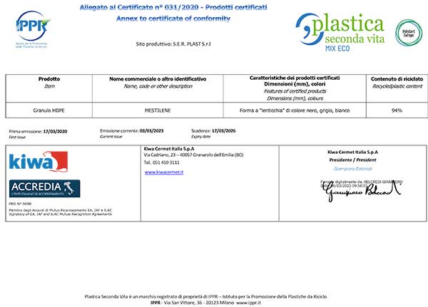 Certificato-PSV-mixeco-Allegato—ACCREDIA-Rev.-3-2022-04-12-SER-PLAST_firma